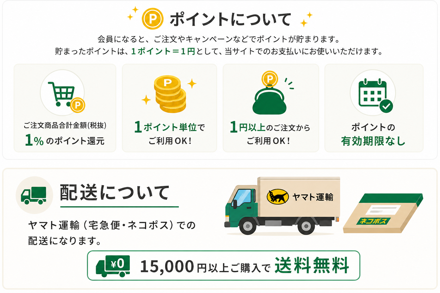 ポイント・送料について